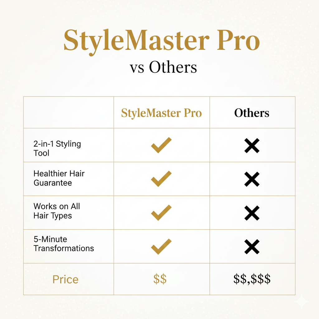 Style-Master Pro™ - Salon-Quality Curls & Straight Hair in Minutes (+ FREE bonus)