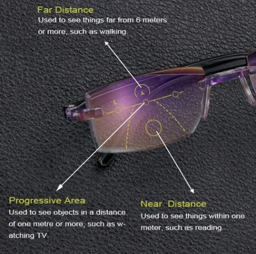 UltraVision - Always clear vision and protection (50% OFF)