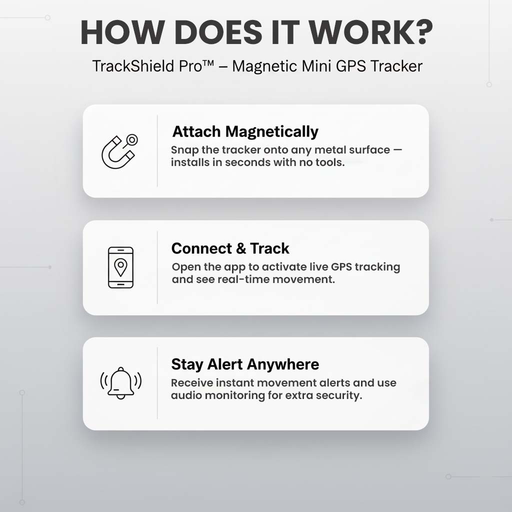 TrackShield Pro™ – Magnetic Mini GPS Tracker (1+1 FREE)