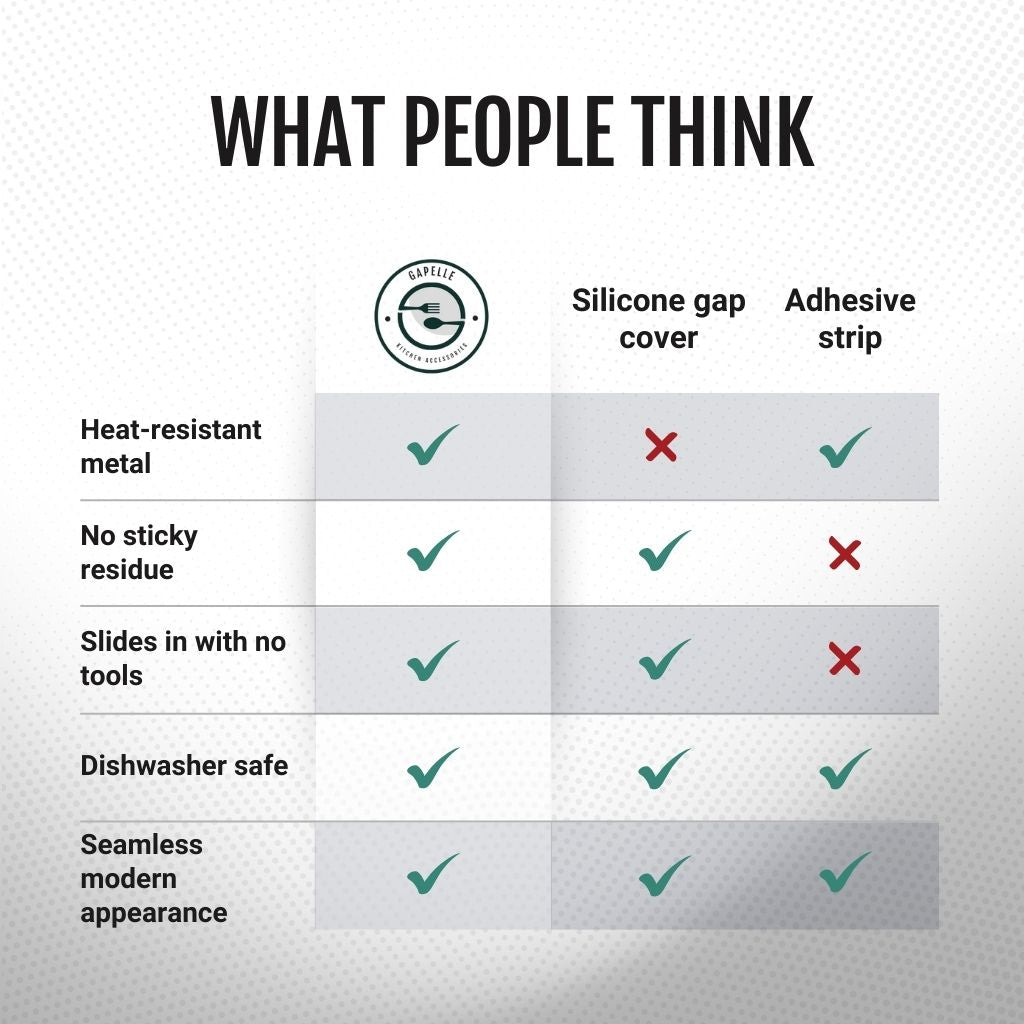 GapSeal Pro™ - End Kitchen Gap Frustration Forever (+ FREE Mystery bonus)