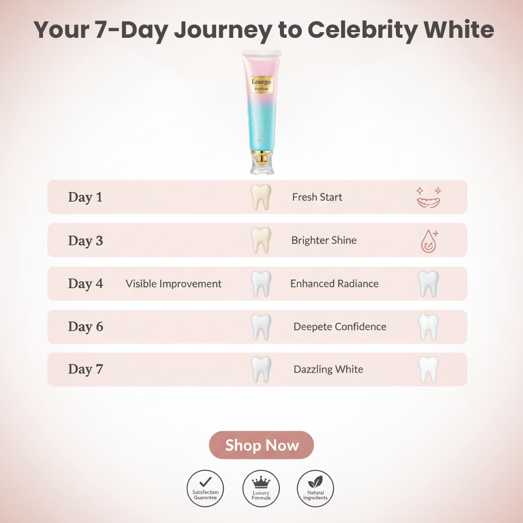 PureTeeth™ - Transform Yellow Teeth to Celebrity White in Just 7 Days (+ FREE Mystery bonus)
