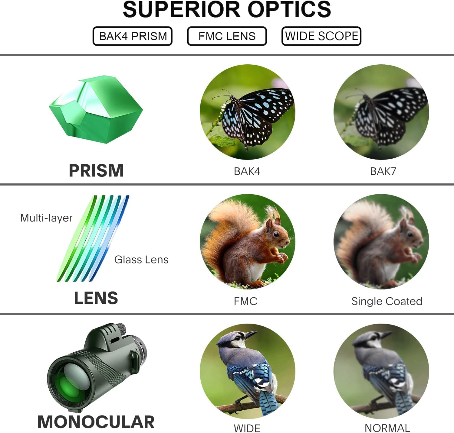 SkyView™ - Telescope Monocular