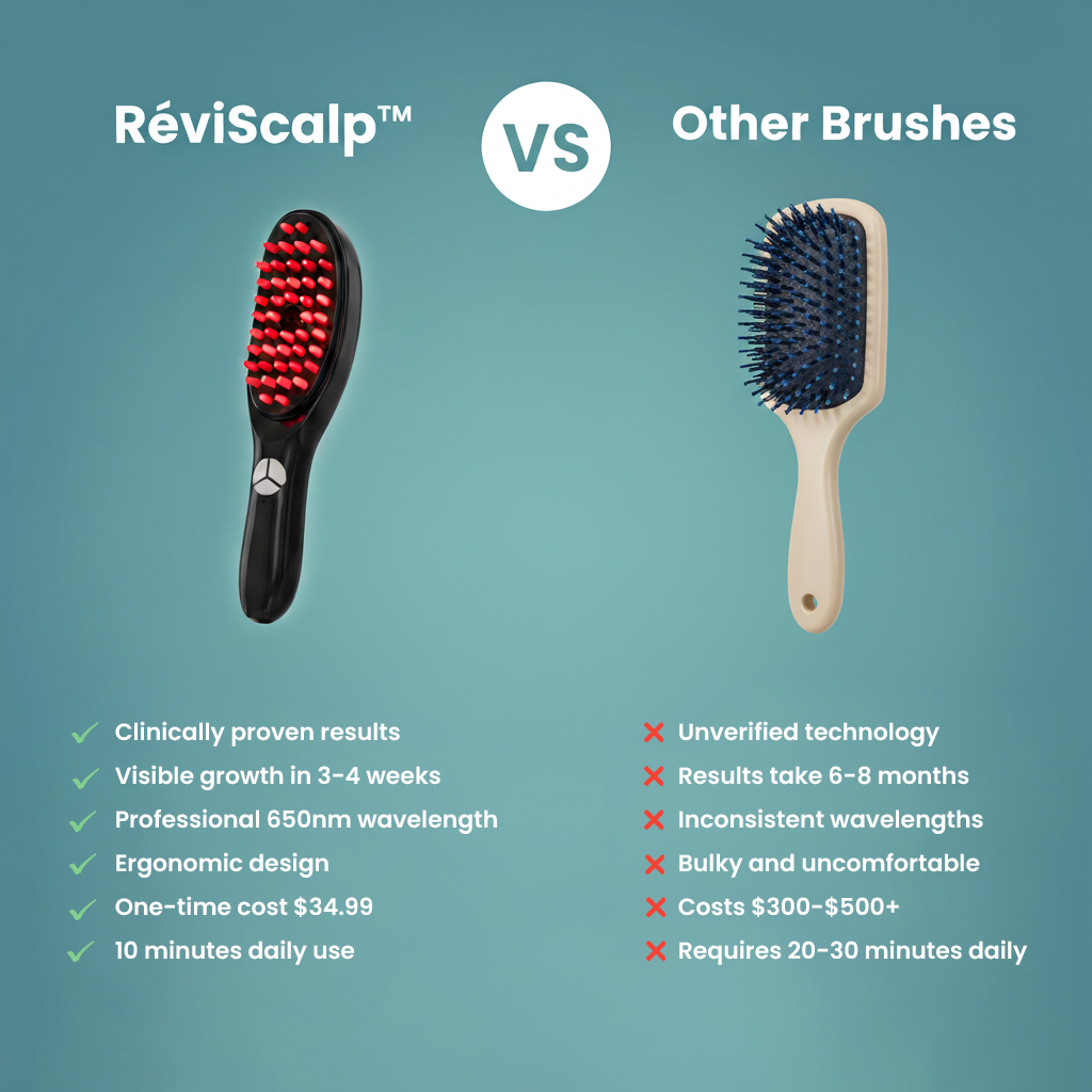 RéviScalp™ - Regrow Thick Hair Without Finasteride or Transplants (+FREE Bonuses)